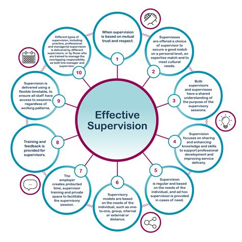 12 Skills for Effective Supervisors .
